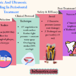 Sonic Ultrasonic Scaling Protocol