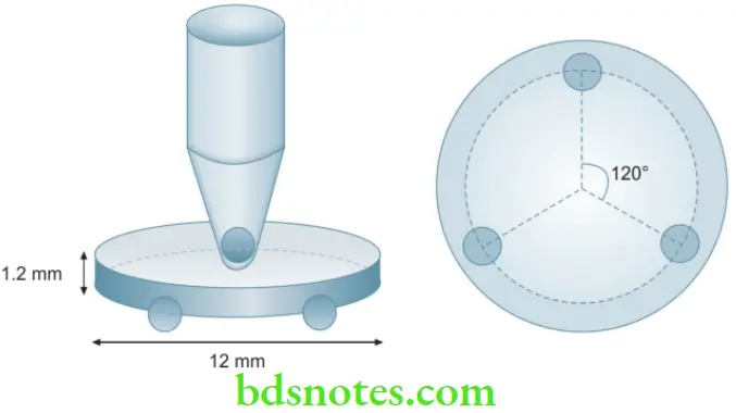 Structure and Properties Dental Materials Biaxial flexural test