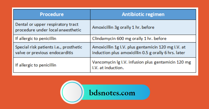 Antibiotic Prophylaxis