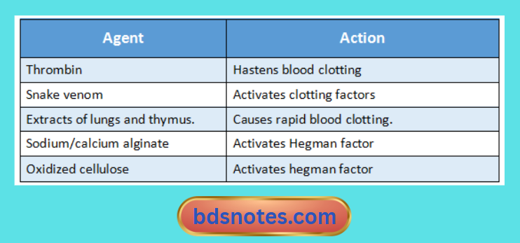 Blood Procoagulants Table