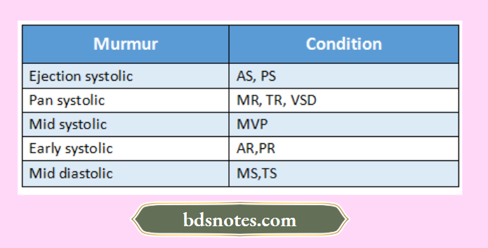 Cardiovascular system