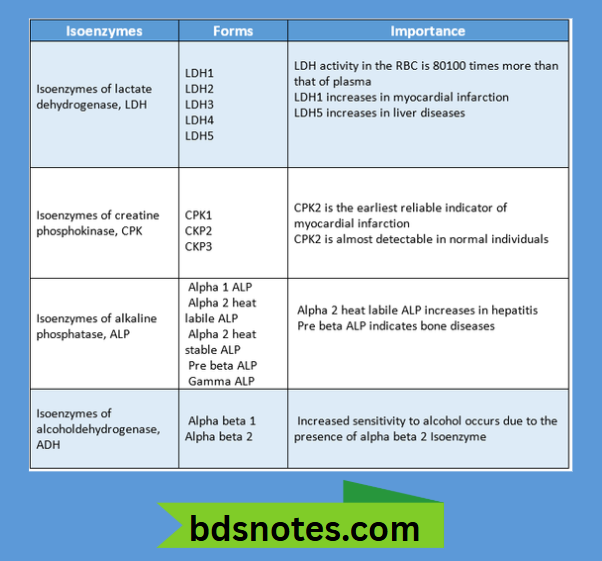 Classification Of Isoenzymes And Their Importance