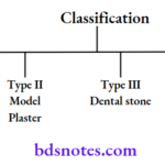 Classification dental stone