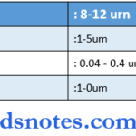 Composite Resins classifications of composite