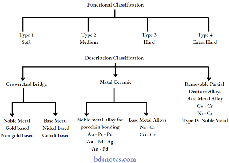 Dental Composite Resin Notes BDS Notes