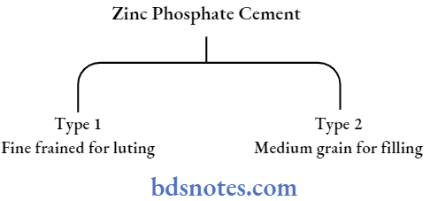 Dental cements Zinc Phosphate Cement (ADA 8) [Spotter]