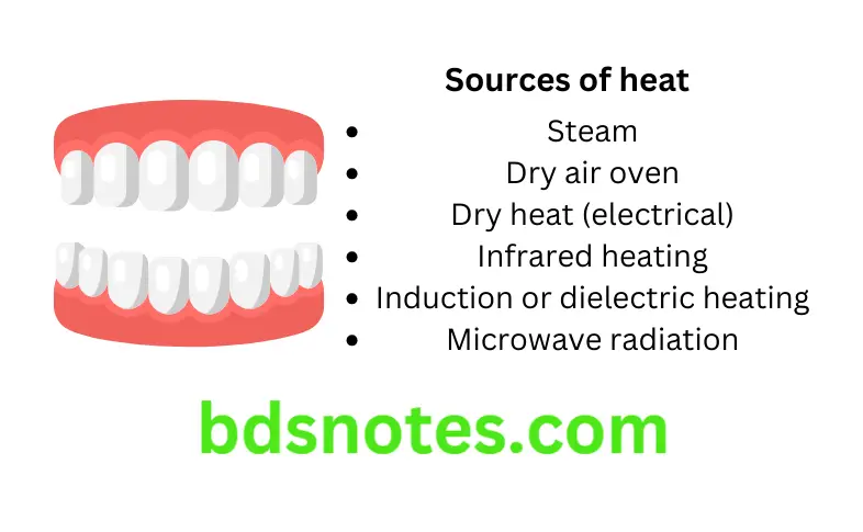 Denture Resins And Polymers Notes Sources of heat