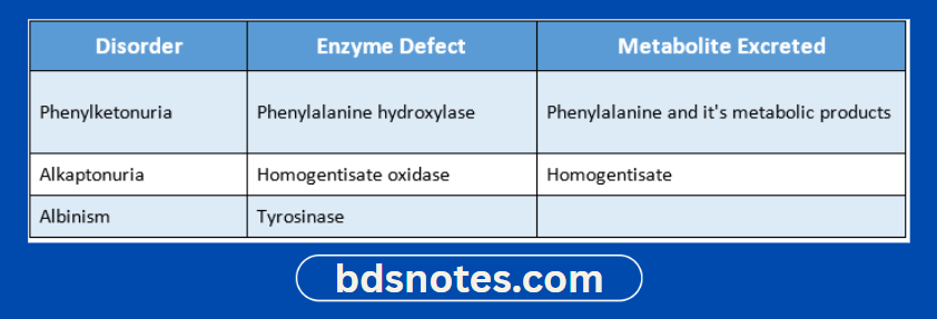 Enzyme Defects in Amino Acid Disorders