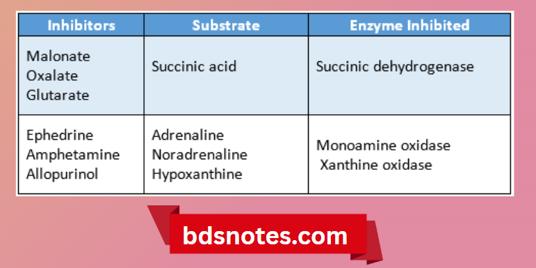 Enzyme Inhibitors And Their Targets