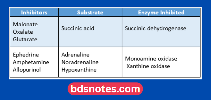 Enzyme Inhibitors And Their Targets