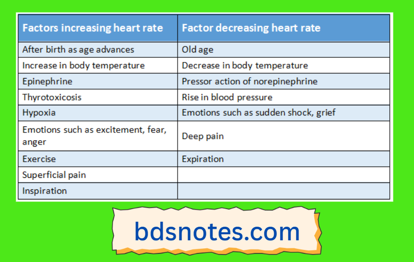 Factors Affecting Heart Rate Comparison
