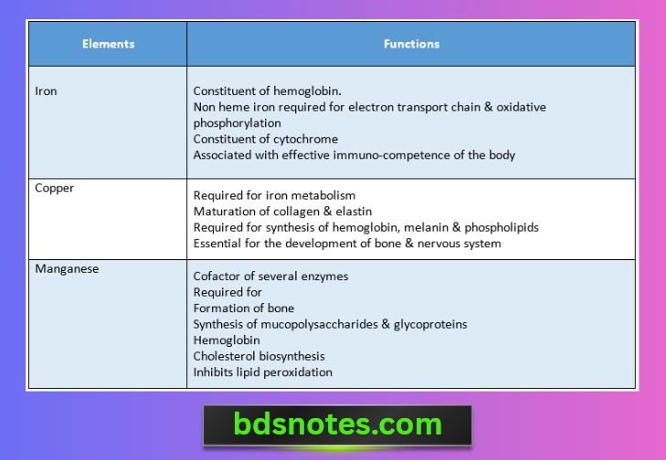 Functions Of Essential Trace Elements