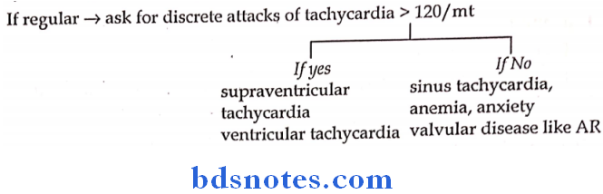 General Medicine Practicals PALPITATIONS