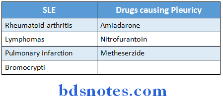 General Medicine Practicals bilateral pleural effusion