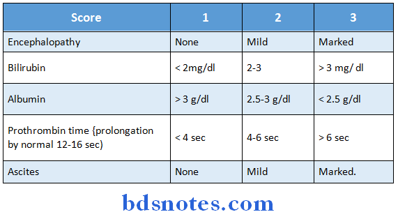 General Medicine Practicals child pugh criteria for prognosis of cirrhosis