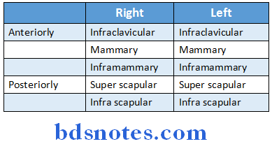 General Medicine Practicals mechanicm