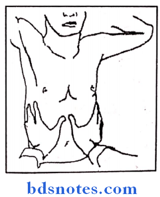 General Medicine Practicals movements of diaphragm