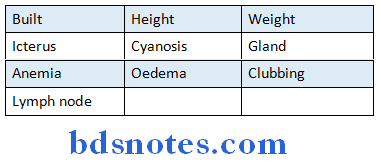 General Medicine Practicals physical examination