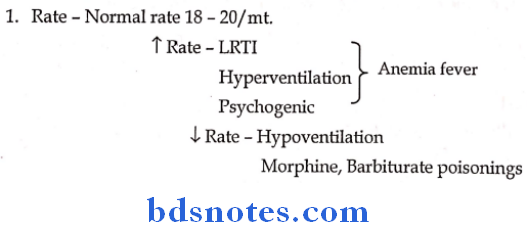 General Medicine Practicals respiratory movements