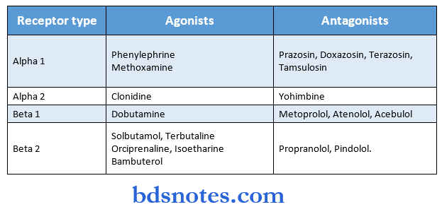 General Pharmacology Synopis Alphas