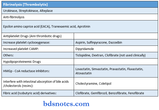 General Pharmacology Synopis Drugs Affecting Blood And Blood Formation 