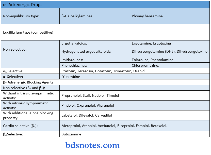General Pharmacology Synopis Drugs acting on Ans antiadreneric drugs