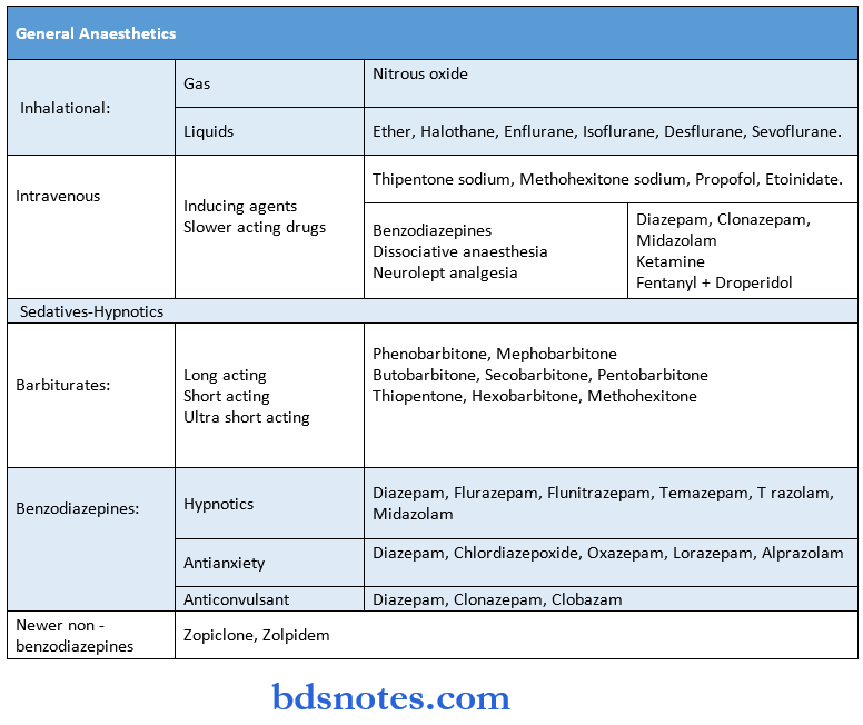 General Pharmacology Synopis Drugs acting on CNS