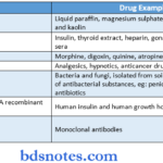 General Pharmacology Synopis Various Sources of durgs