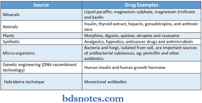 General Pharmacology Synopis Various Sources of durgs