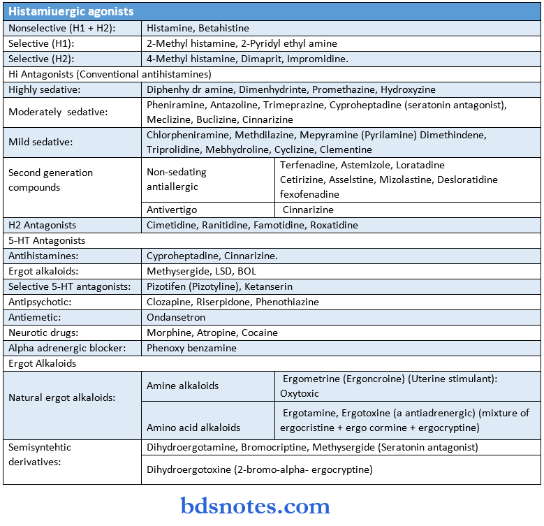 General Pharmacology Synopis autocoids and related drugs