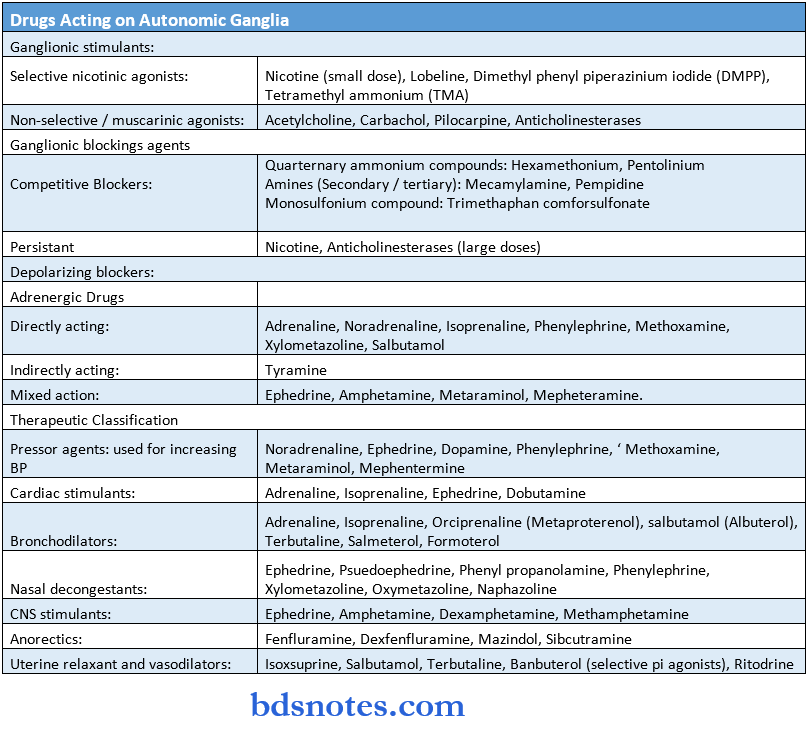 General Pharmacology Synopis drugs acting on ans autonomic ganglia