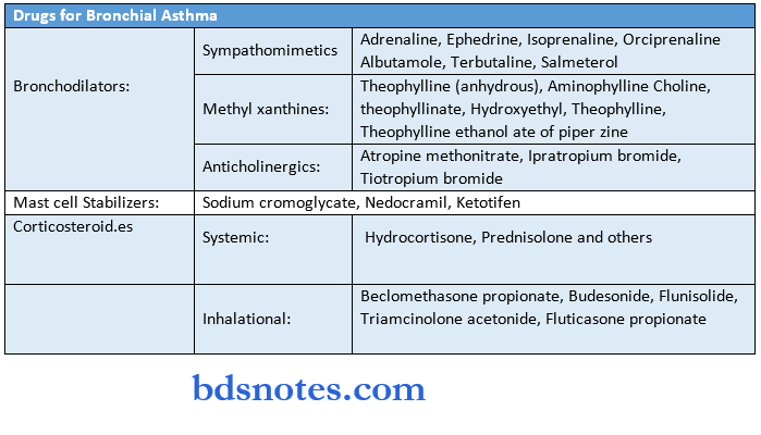 General Pharmacology Synopis drugs for bronchical asthma