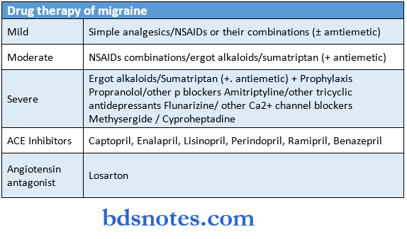General Pharmacology Synopis durg therapy of migrarine