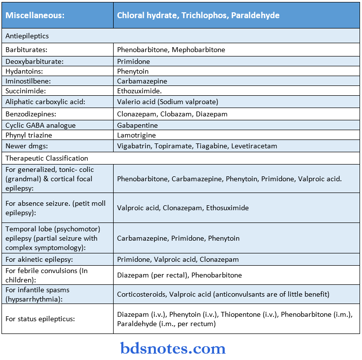 General Pharmacology Synopis miscellaneous