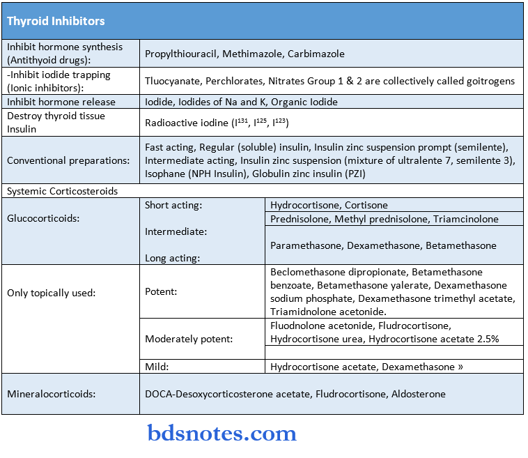 General Pharmacology Synopis thyroid inhibitors