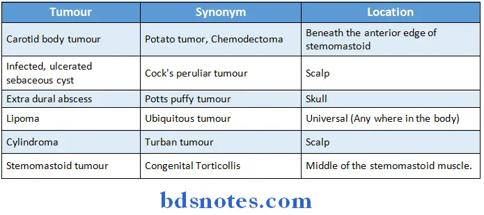 General Surgery Synopsis common tumours and its location