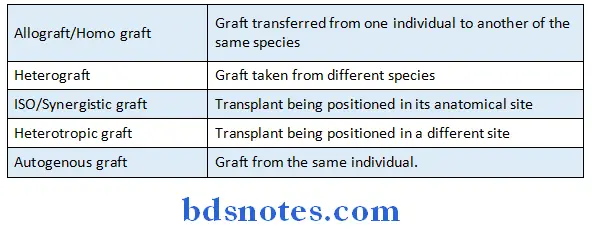 General Surgery Synopsis types of grafts
