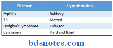 General Surgery Synopsis types of lymphnodes