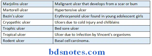 General Surgery Synopsis ulcers