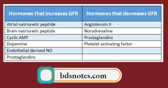 Glomerula Filtration Rate
