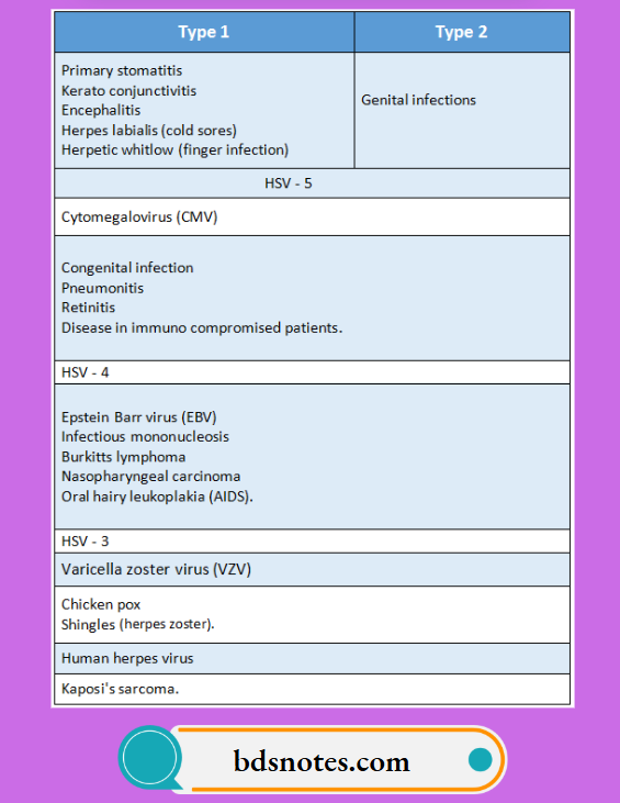 Herpes virus infection