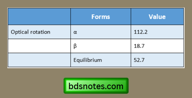 Homopolysaccharides Structure Functions