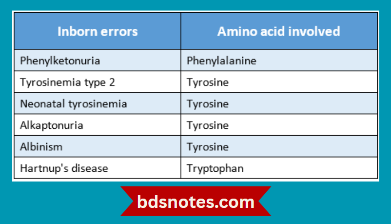 Inborn Errors Of Amino Acid Metabolism