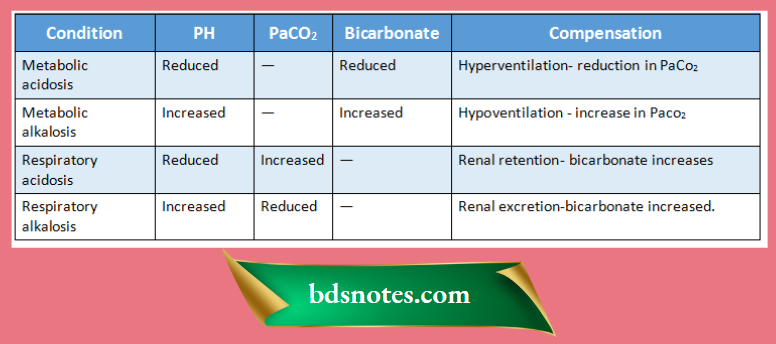 Lung abscess is most common in left lower lobe