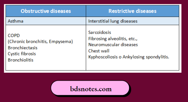 Lung functional tests in respiratory diseases.