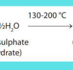 Manufacture of Gypsum Products