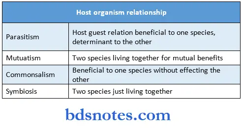 Microbiology Synopsis Host organism realtionship