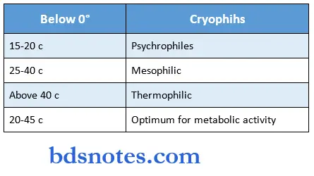 Microbiology Synopsis below cryopihs