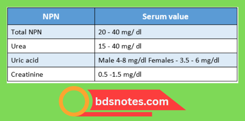 NPN Serum Values Reference