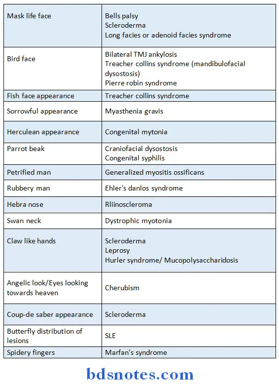 Oral Pathology Synopsis apperance